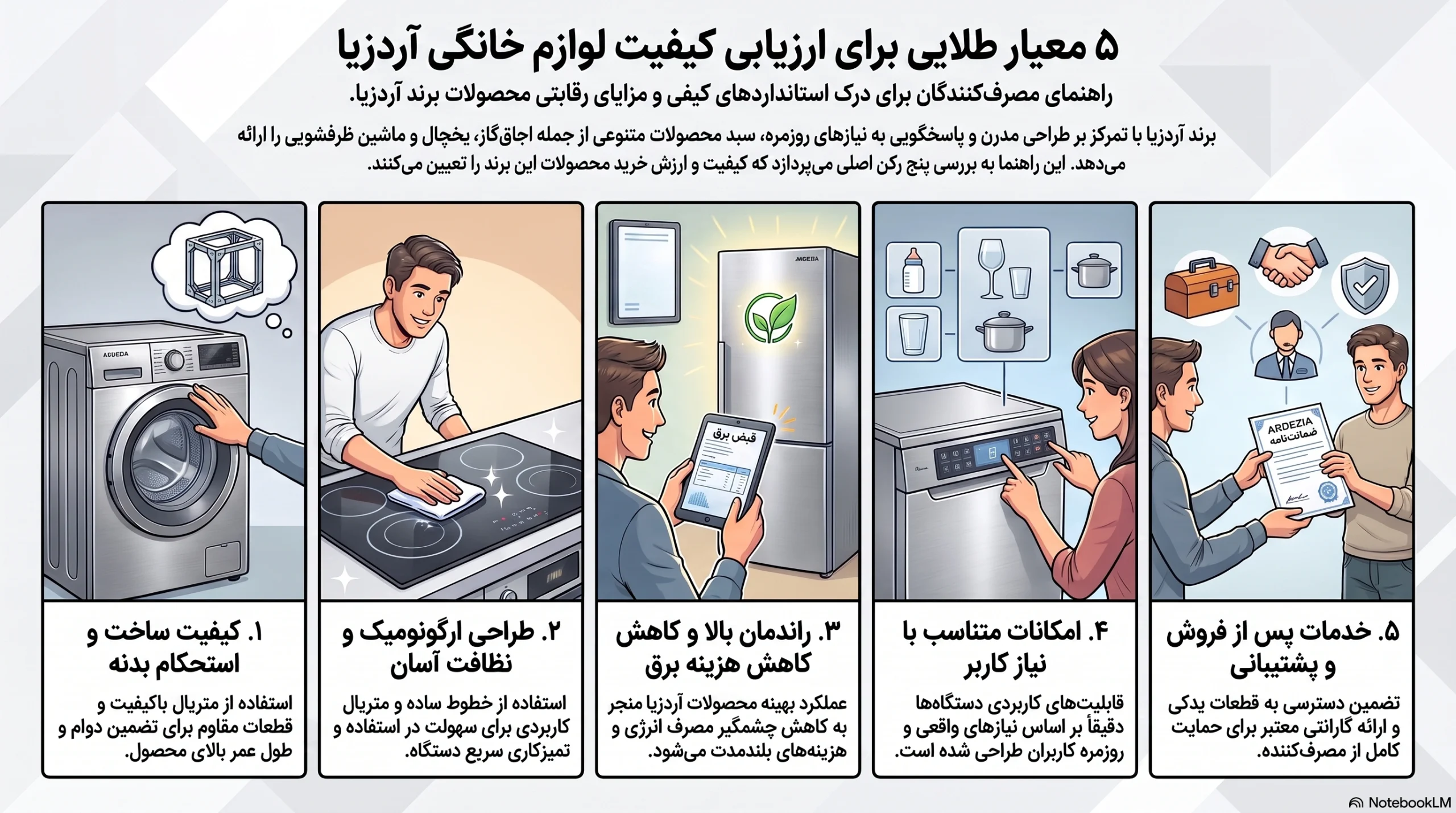 برند آردزیا